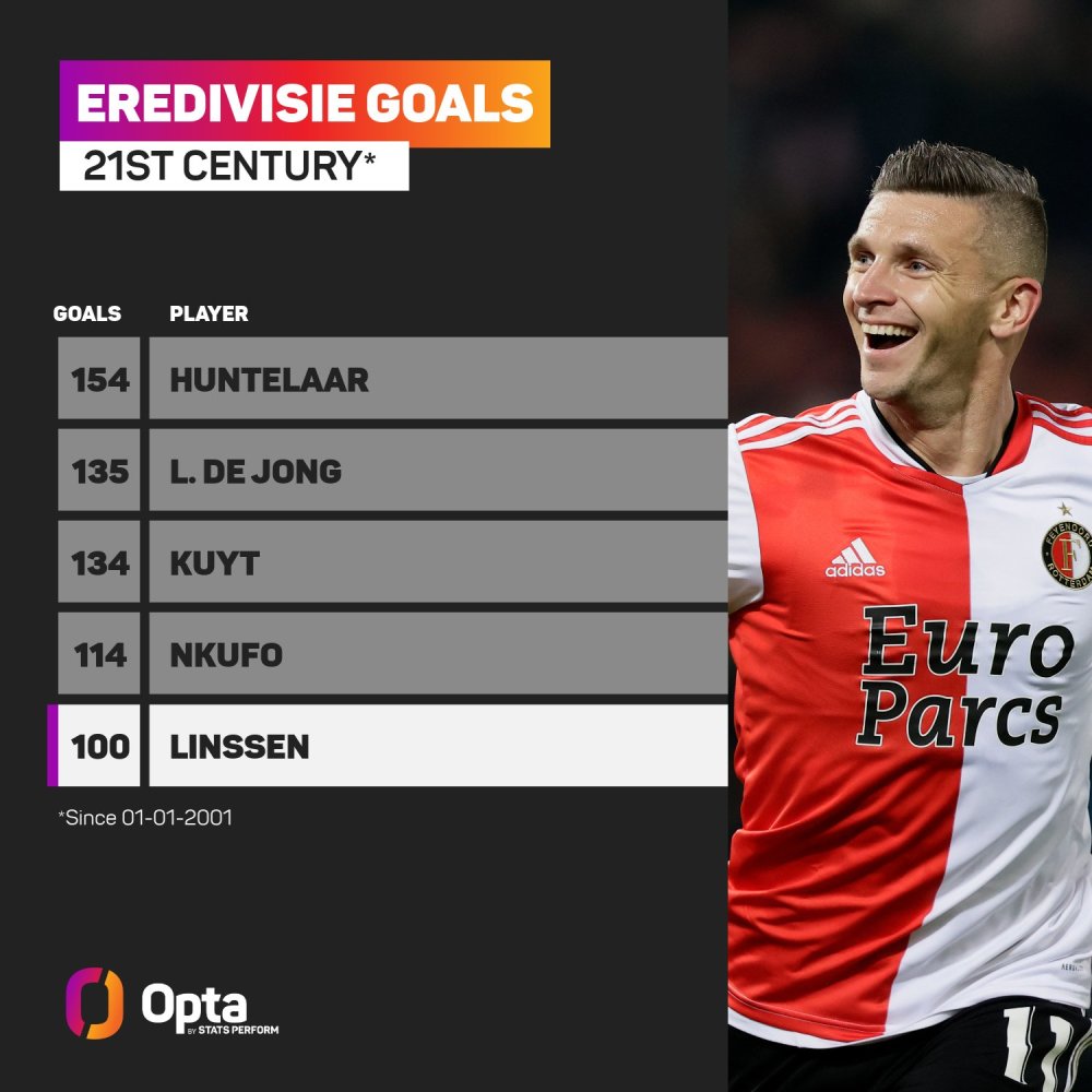 前中期压速 前中期压速